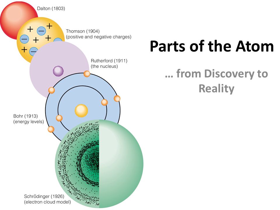 parts of an atom under fontanacountryinn com parts of an atom