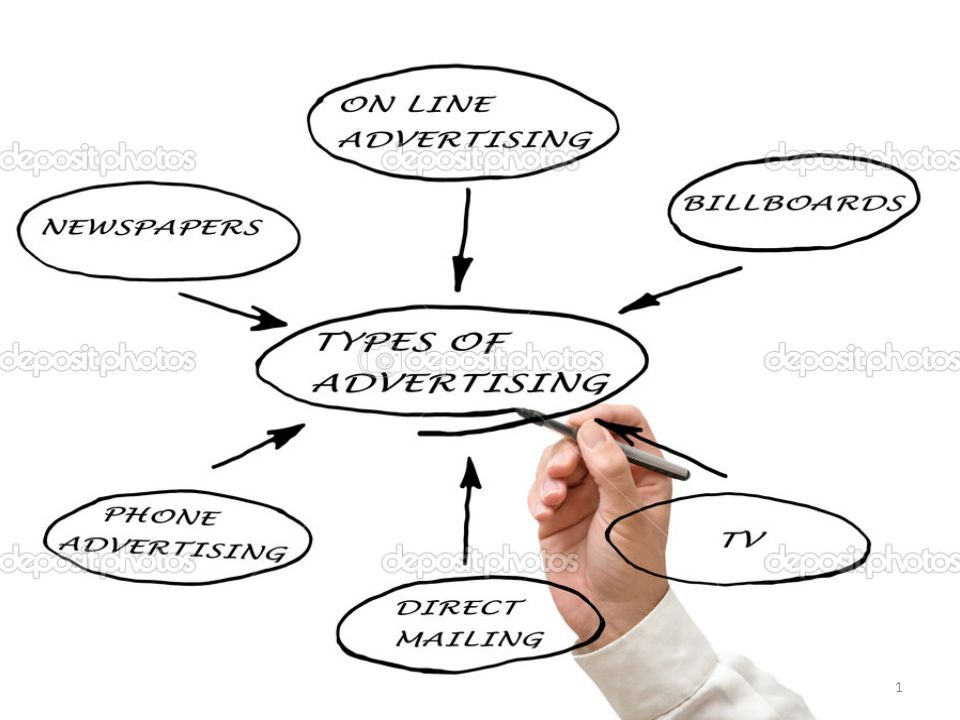 advertising advertising defined act informing Truth in lending act & advertising if an advertisement is placed that promotes consumer credit or a consumer lease as defined in the act, it must comply with. advertising advertising defined act informing Truth in lending act & advertising if an advertisement is placed that promotes consumer credit or a consumer lease as defined in the act, it must comply with.