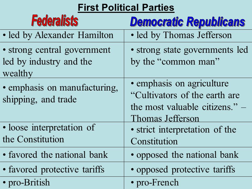 comparing the federalists and republicans essay Get an answer for 'compare and contrast the federalists and anti-federalists' and find homework help for other history questions at enotes. comparing the federalists and republicans essay Get an answer for 'compare and contrast the federalists and anti-federalists' and find homework help for other history questions at enotes.