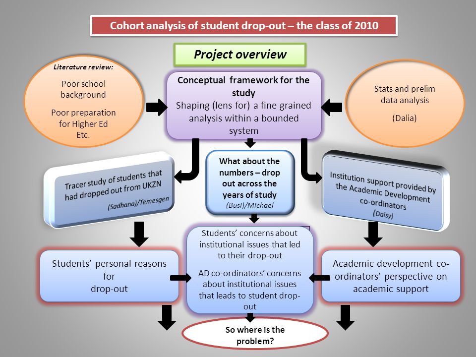 literature review and conceptyal framework Running head: literature review 1 literature review and conceptual framework juvenile diversion programs/ips julie i carter capella university psf8374-currenr research on violent behavior dr. literature review and conceptyal framework Running head: literature review 1 literature review and conceptual framework juvenile diversion programs/ips julie i carter capella university psf8374-currenr research on violent behavior dr.