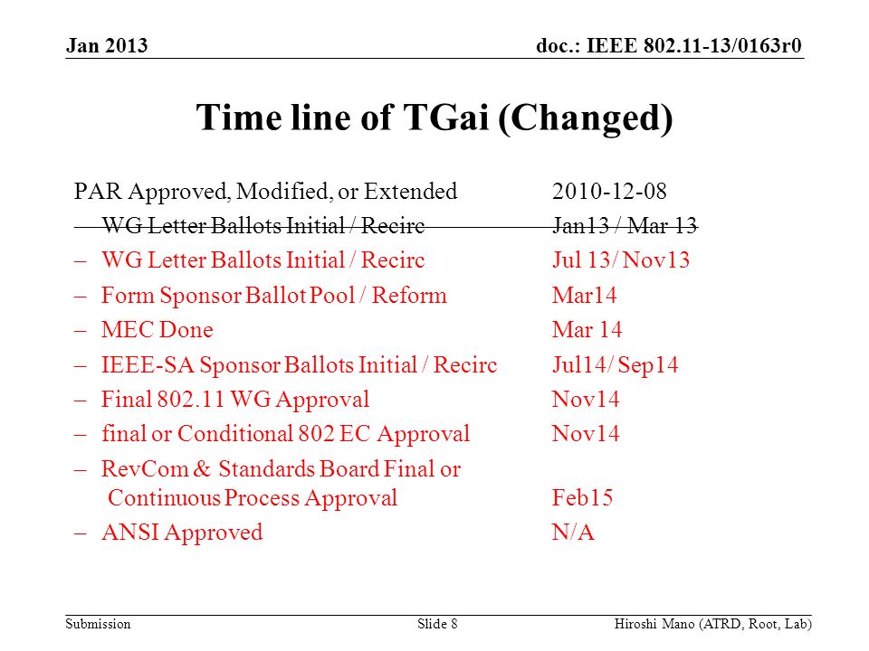 doc.: IEEE /0163r0 Submission Time line of TGai (Changed) PAR Approved, Modified, or Extended –WG Letter Ballots Initial / RecircJan13 / Mar 13 –WG Letter Ballots Initial / RecircJul 13/ Nov13 –Form Sponsor Ballot Pool / Reform Mar14 –MEC DoneMar 14 –IEEE-SA Sponsor Ballots Initial / Recirc Jul14/ Sep14 –Final WG Approval Nov14 –final or Conditional 802 EC Approval Nov14 –RevCom & Standards Board Final or Continuous Process Approval Feb15 –ANSI ApprovedN/A Jan 2013 Hiroshi Mano (ATRD, Root, Lab)Slide 8