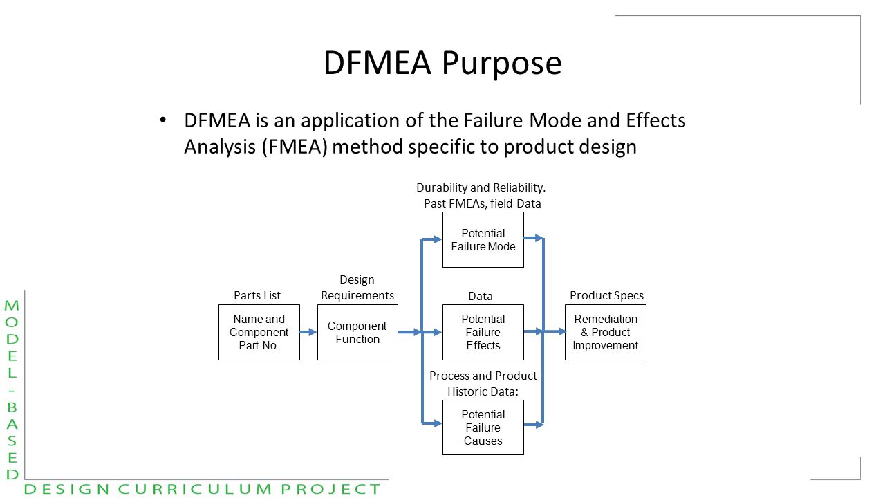 cause and effect of product failure The 6m method is widely used in cause and effect analysis and proved to be effective see a cause and effect diagram example about how to apply this method. cause and effect of product failure The 6m method is widely used in cause and effect analysis and proved to be effective see a cause and effect diagram example about how to apply this method.
