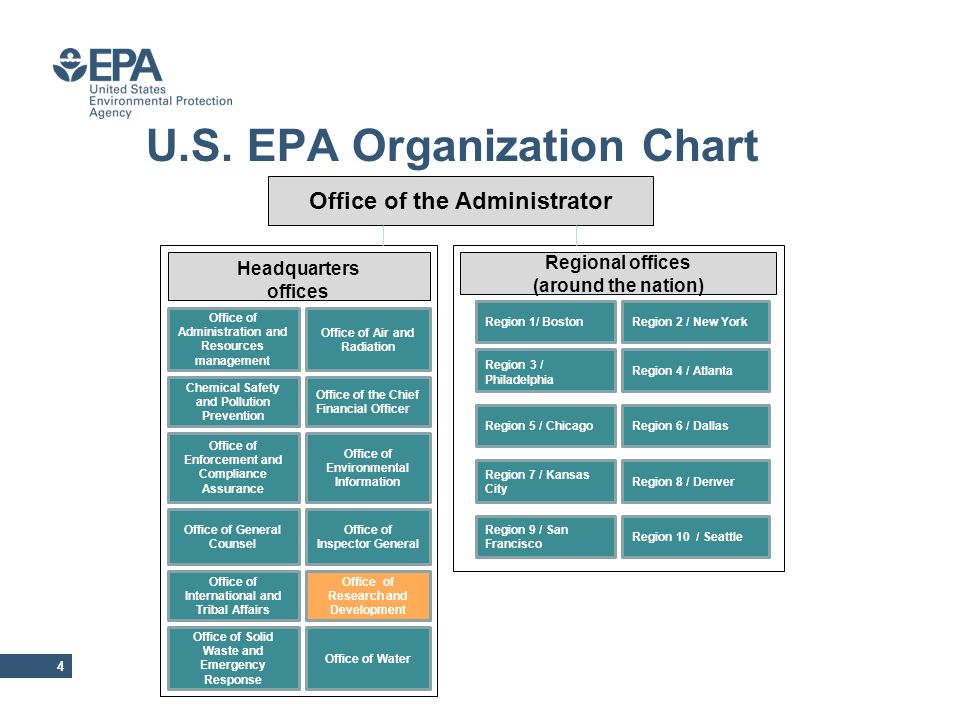 office of research and development national center for environment epa org chart