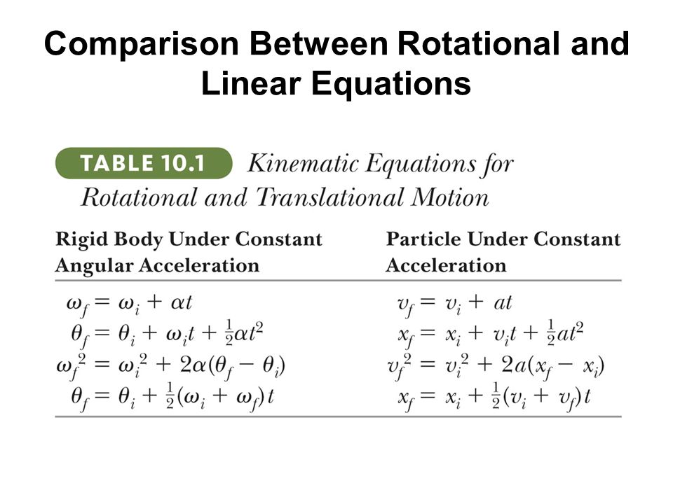 Phy 151 Lecture Angular Position Velocity And Acceleration 10 2 Constant Angular Acceleration Are Of 19 Comparison Between Rotational And Linear Equations