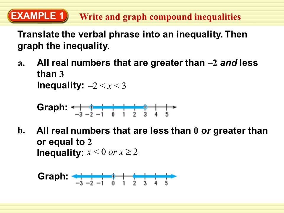 graphing and writing inequalities 16 solving linear inequalities 41 graphing calculator: equations and inequalitiesequations and inequalities reading,writing, and notetaking reading 2, 3, 5, 13. graphing and writing inequalities 16 solving linear inequalities 41 graphing calculator: equations and inequalitiesequations and inequalities reading,writing, and notetaking reading 2, 3, 5, 13.