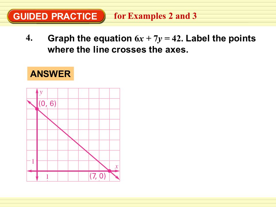 Graph The Equation X 2 Talkchannels 4 3 Graphing Using Intercepts Objective Graph A Linear Equation