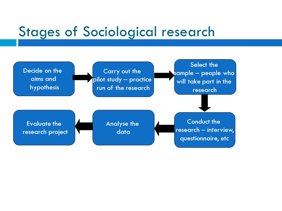 social research hypothesis social research hypothesis