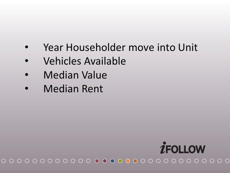 Year Householder move into Unit Vehicles Available Median Value Median Rent