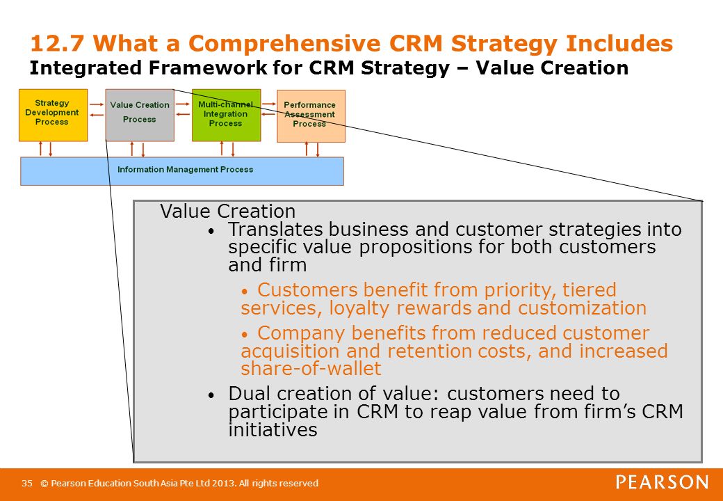 strategies of value creation The fourth is to assess its portfolio companies' potential to realize strategic and define their value-creation plan value creators will. strategies of value creation The fourth is to assess its portfolio companies' potential to realize strategic and define their value-creation plan value creators will.