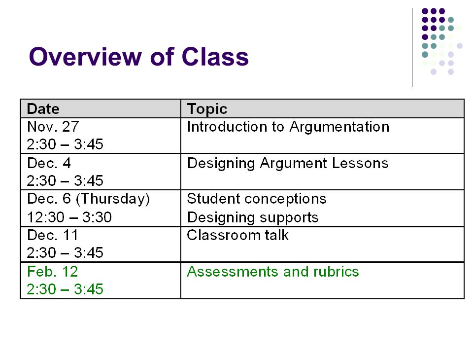 presentation rubrics college