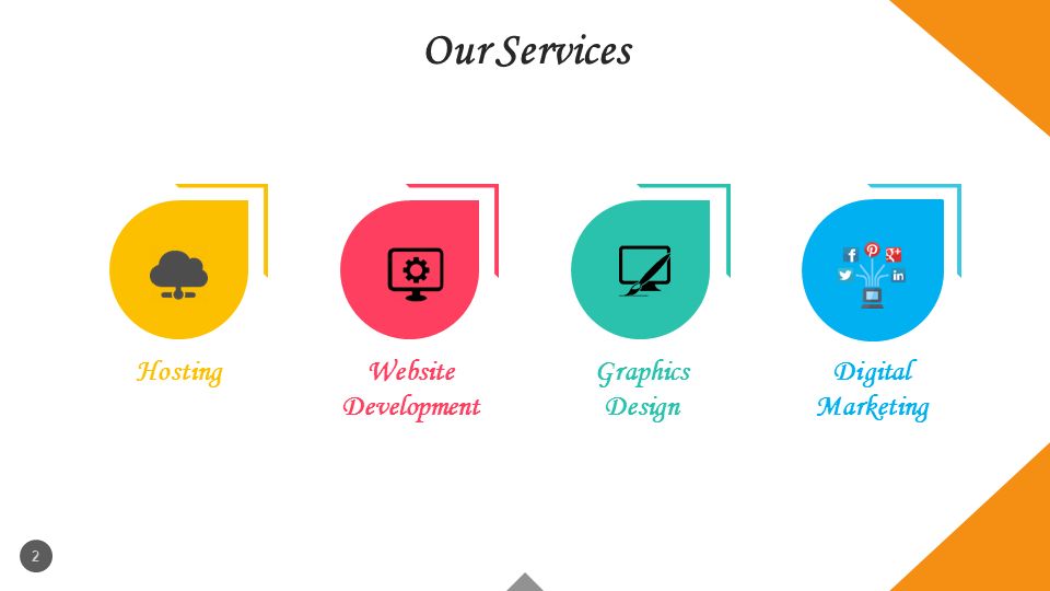 Our Services 2 HostingWebsite Development Graphics Design Digital Marketing