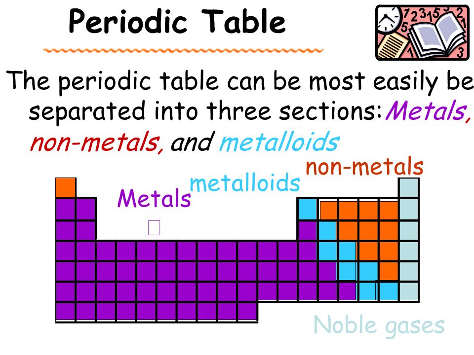 Periodic Table where are the noble gases in the periodic table : The Periodic Table The most important tool in chemistry. - ppt ...
