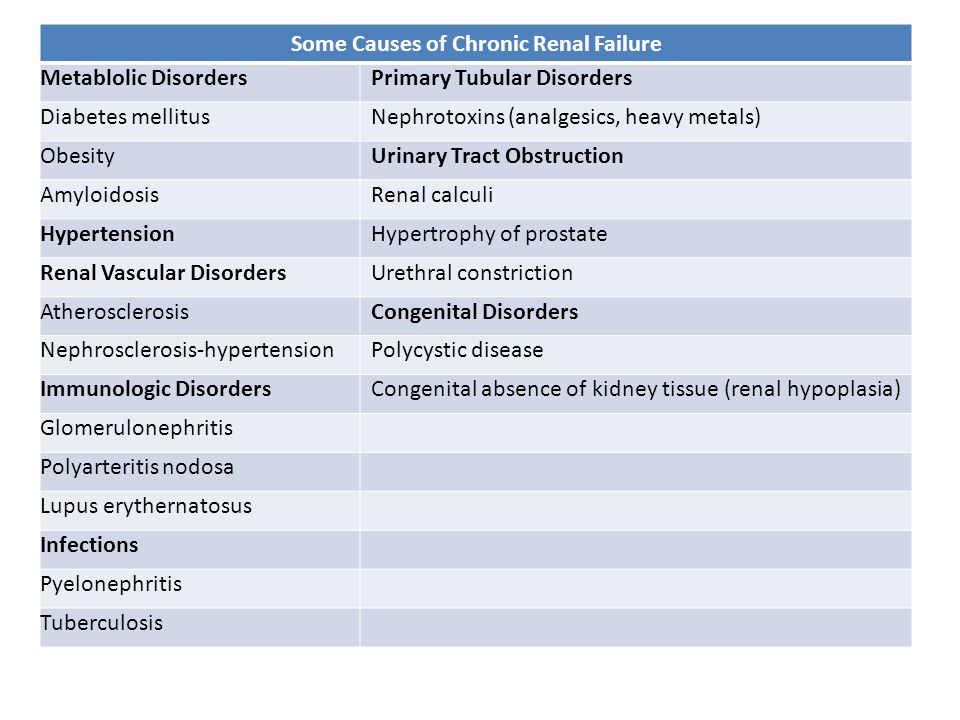 Malignant hypertension endstage renal disease