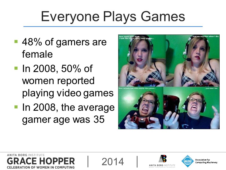 2014 Everyone Plays Games  48% of gamers are female  In 2008, 50% of women reported playing video games  In 2008, the average gamer age was 35