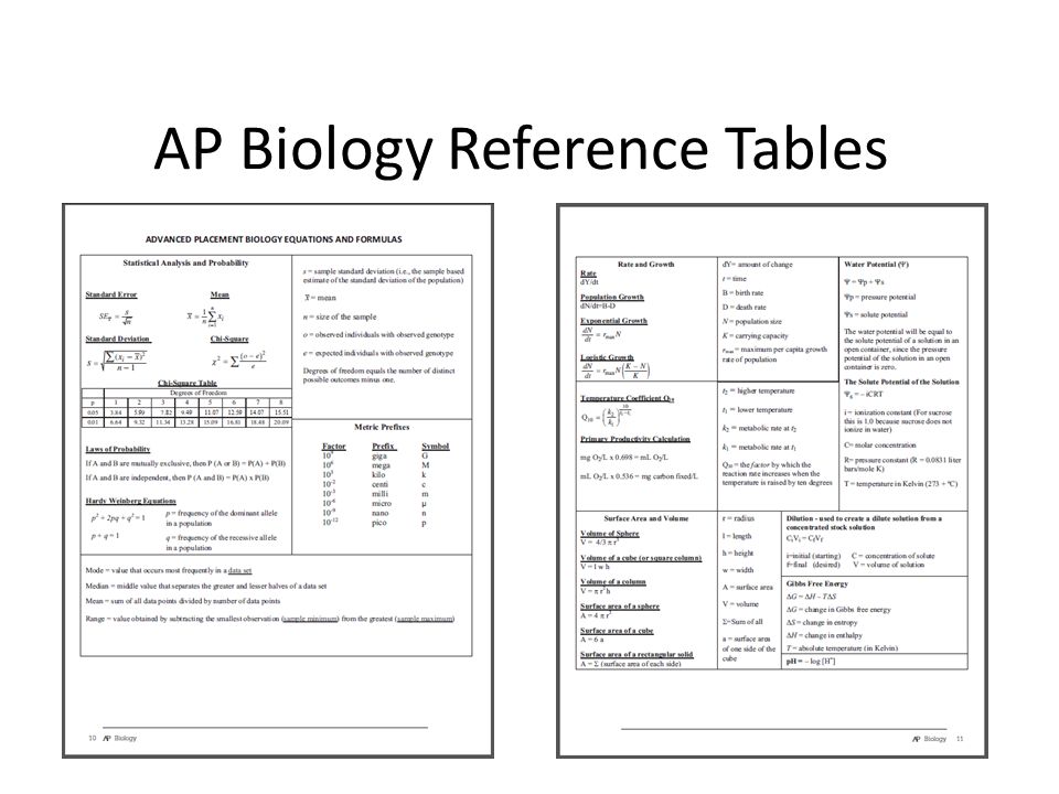 1991 ap biology essay answers 1991 ap biology essay answers