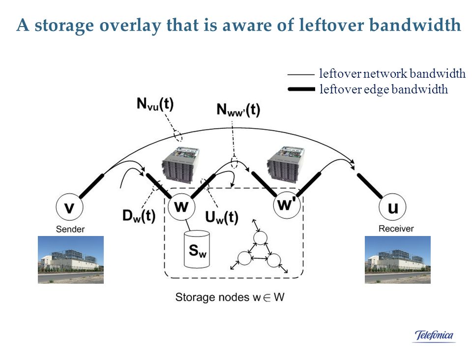 A storage overlay that is aware of leftover bandwidth leftover network bandwidth leftover edge bandwidth