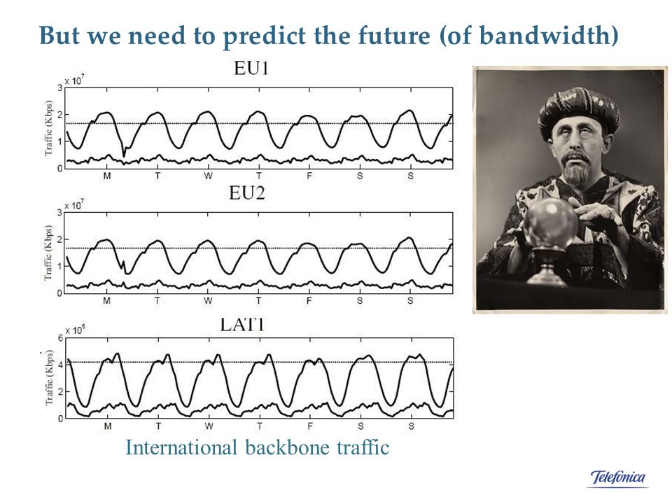 But we need to predict the future (of bandwidth) International backbone traffic