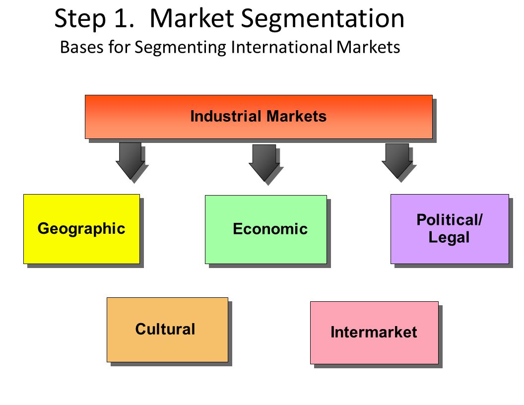 project template market segmentation, targeting