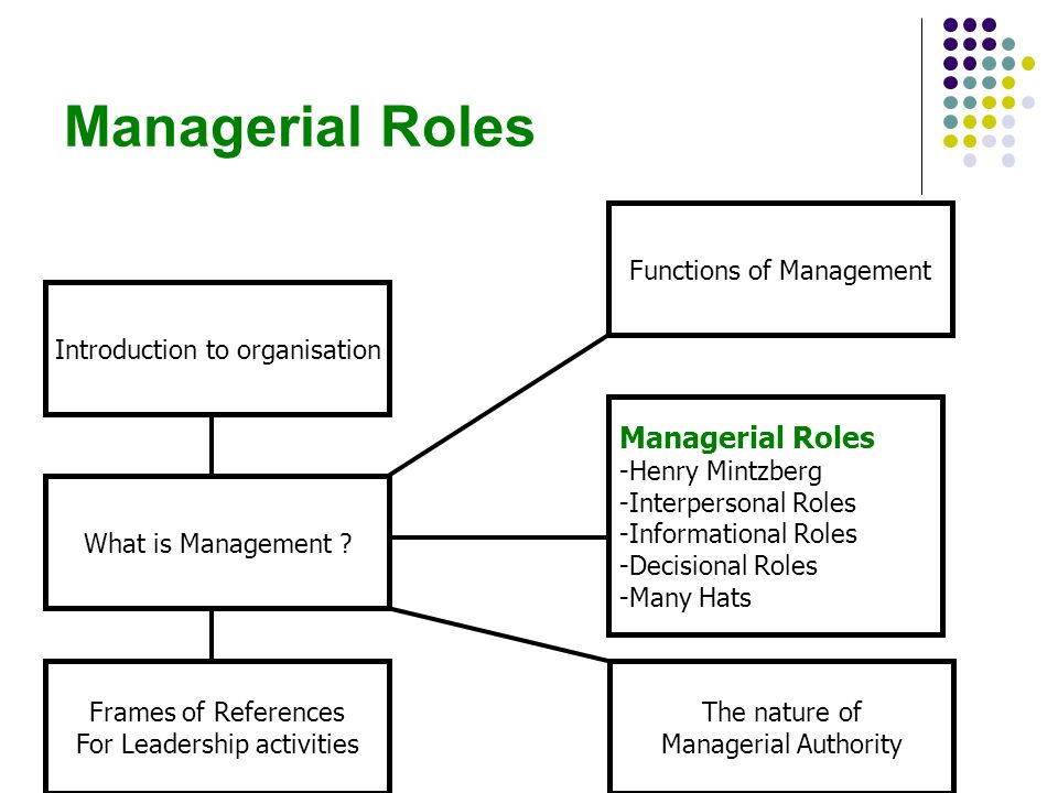 managerial functions roles This page investigates the skills, roles and functions of management for any organisation to achieve the goals it has established and be successful it needs managers to correctly implement and understand the functions, skills and roles involved in. managerial functions roles This page investigates the skills, roles and functions of management for any organisation to achieve the goals it has established and be successful it needs managers to correctly implement and understand the functions, skills and roles involved in.