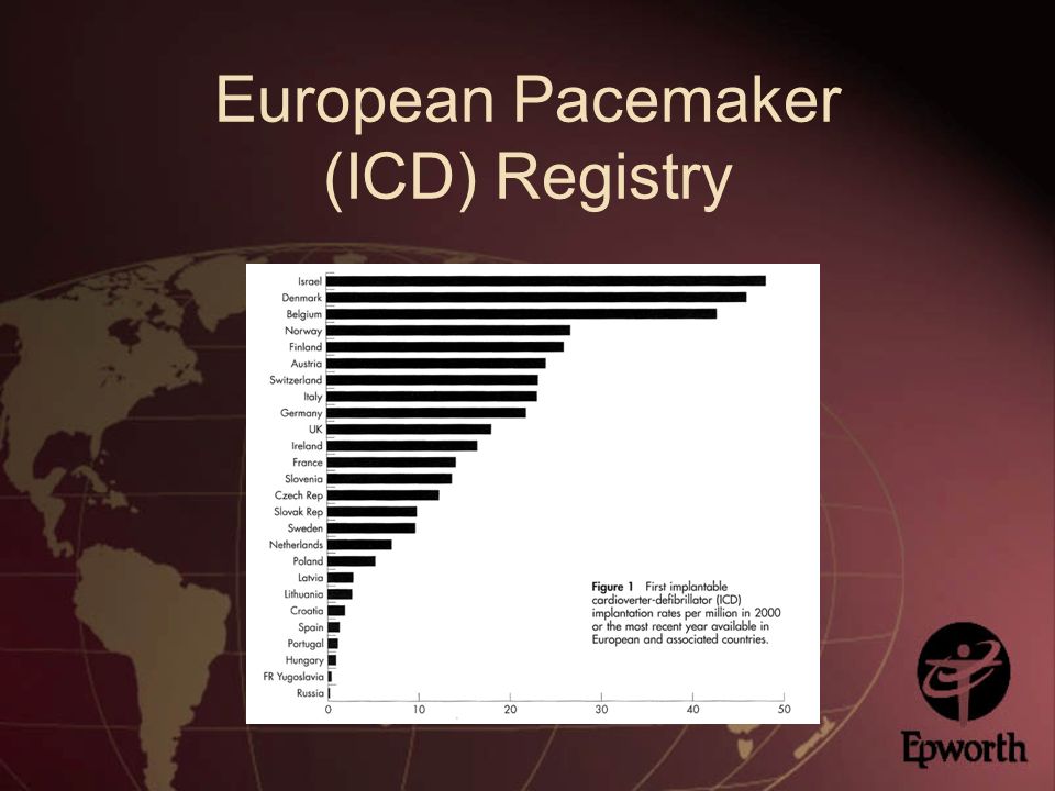 European Pacemaker (ICD) Registry