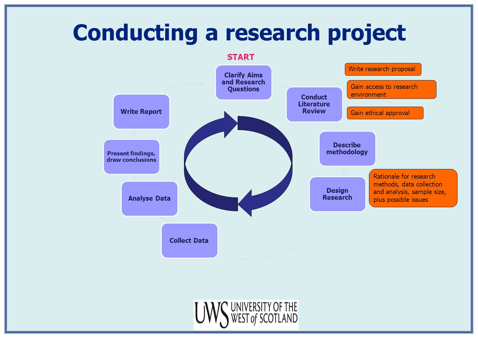 Research proposal for environment