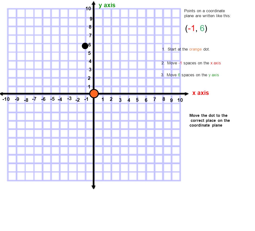 worksheet Coordinate Plane Image x axis y points on a coordinate plane are written like this 4 x