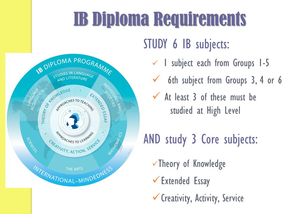 ib extended essay subject The extended essay below are links for the subject guides aligned to the courses offered at pittsburgh obama's international baccalaureate diploma programme. ib extended essay subject The extended essay below are links for the subject guides aligned to the courses offered at pittsburgh obama's international baccalaureate diploma programme.