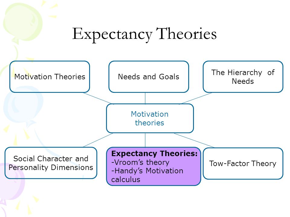 paper expectancy theory Custom expectancy theory of motivation and its application essay paper expectancy theory, also known as vroom’s expectancy theory is one of the theories of motivation applied in the workplace expectancy theory explains why individuals choose to behave in a specific manner in the workplace. paper expectancy theory Custom expectancy theory of motivation and its application essay paper expectancy theory, also known as vroom’s expectancy theory is one of the theories of motivation applied in the workplace expectancy theory explains why individuals choose to behave in a specific manner in the workplace.
