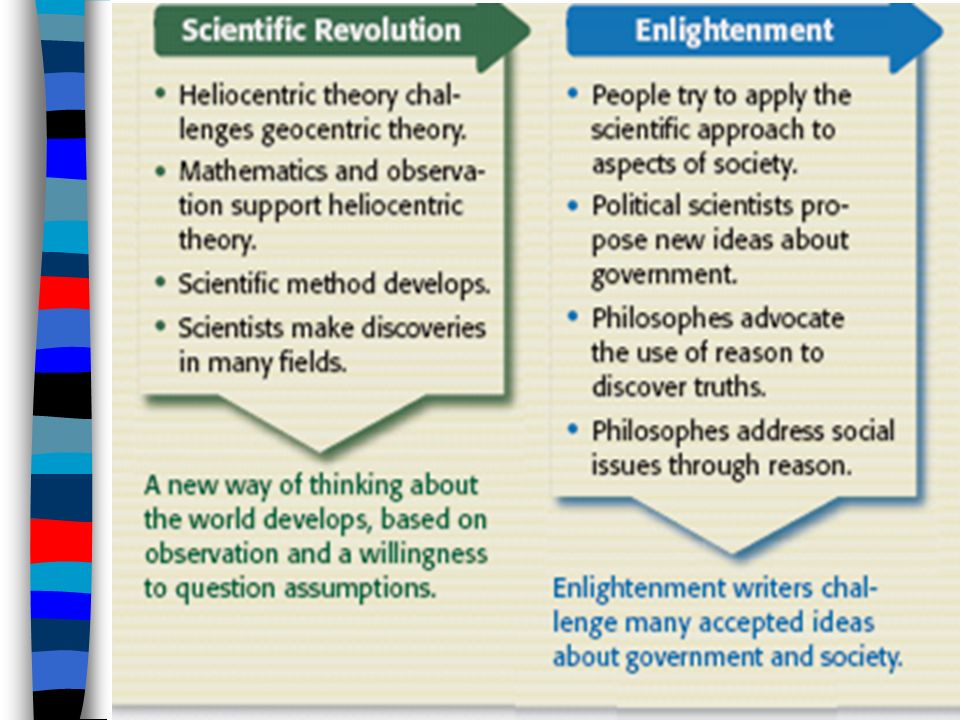 an overview of the advances of the scientific revolution and the enlightenment Chapter overview the scientific revolution gave rise to a intellectual movement-the enlightenment enlightenment thought provided the philosophical foundations for. an overview of the advances of the scientific revolution and the enlightenment Chapter overview the scientific revolution gave rise to a intellectual movement-the enlightenment enlightenment thought provided the philosophical foundations for.