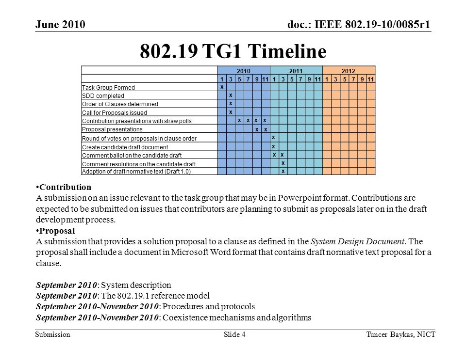 doc.: IEEE /0085r1 Submission June 2010 Tuncer Baykas, NICTSlide TG1 Timeline Task Group Formed x SDD completed x Order of Clauses determined x Call for Proposals issued x Contribution presentations with straw polls xxx x Proposal presentations xx Round of votes on proposals in clause order x Create candidate draft document x Comment ballot on the candidate draft xx Comment resolutions on the candidate draft x Adoption of draft normative text (Draft 1.0) x Contribution A submission on an issue relevant to the task group that may be in Powerpoint format.
