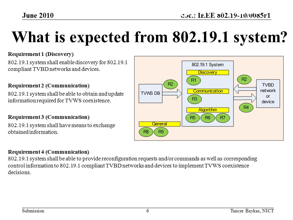 doc.: IEEE /0085r1 Submission Architecture Logical Entities June What is expected from system.