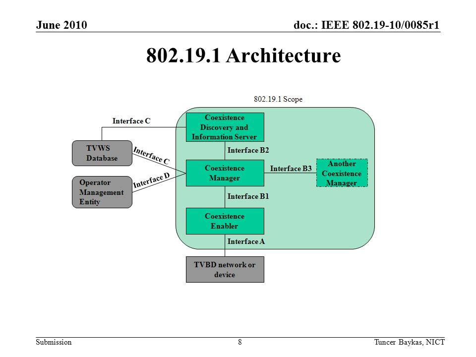 doc.: IEEE /0085r1 Submission Architecture June Tuncer Baykas, NICT