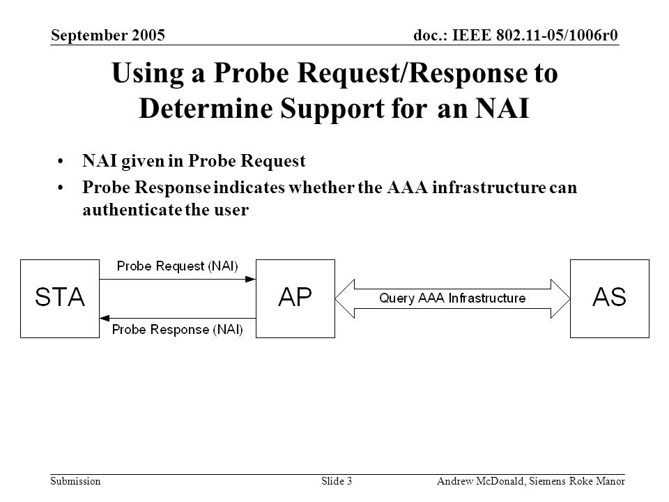 doc.: IEEE /1006r0 Submission September 2005 Andrew McDonald, Siemens Roke ManorSlide 3 Using a Probe Request/Response to Determine Support for an NAI NAI given in Probe Request Probe Response indicates whether the AAA infrastructure can authenticate the user