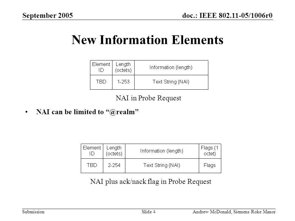 doc.: IEEE /1006r0 Submission September 2005 Andrew McDonald, Siemens Roke ManorSlide 4 New Information Elements NAI can be limited NAI in Probe Request NAI plus ack/nack flag in Probe Request
