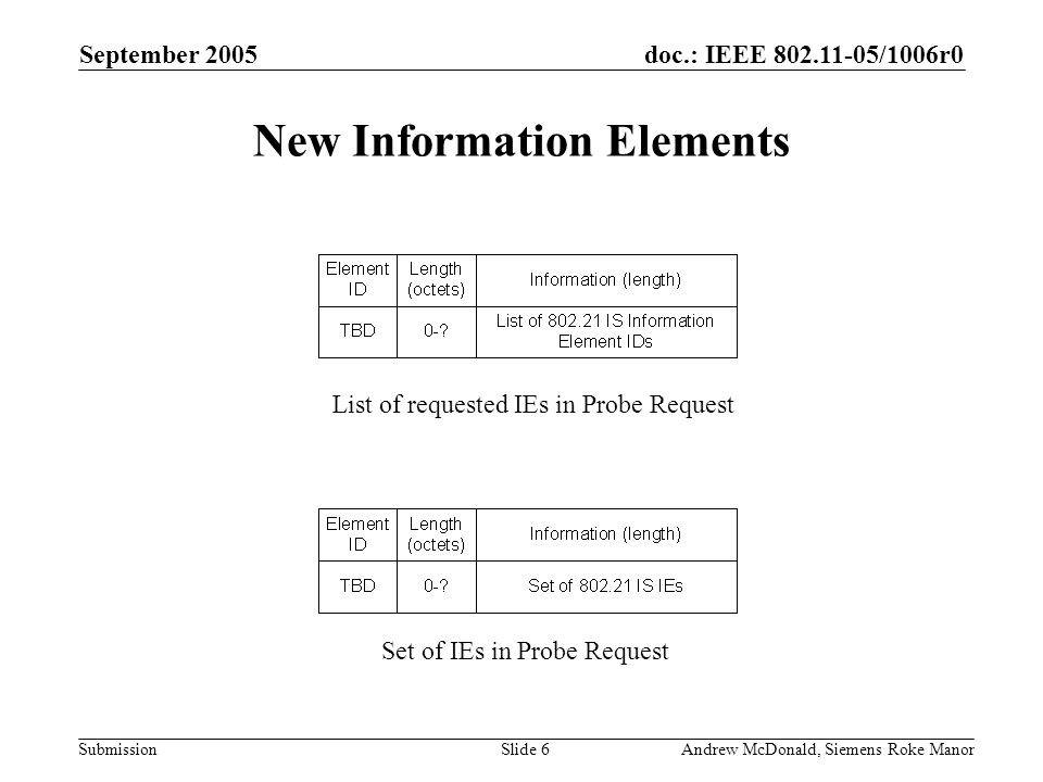 doc.: IEEE /1006r0 Submission September 2005 Andrew McDonald, Siemens Roke ManorSlide 6 New Information Elements List of requested IEs in Probe Request Set of IEs in Probe Request