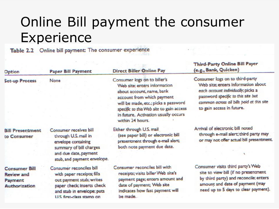 Online Bill payment the consumer Experience