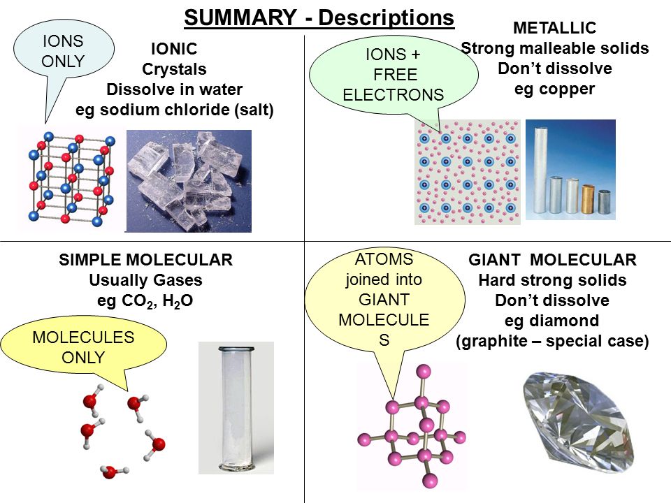 pure substances have different structures depending on the type