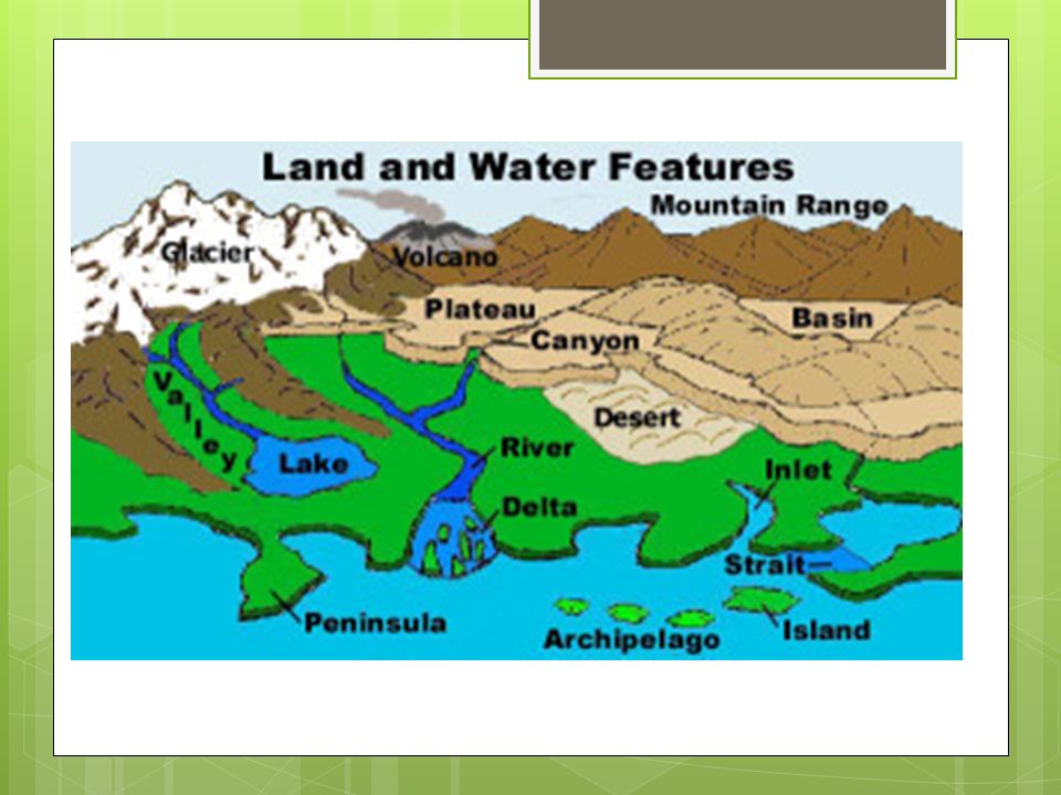 geography terms