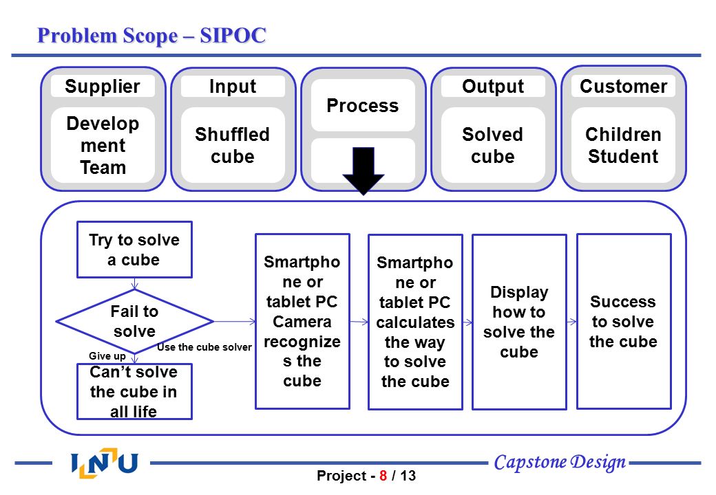 capstone scope capstone scope