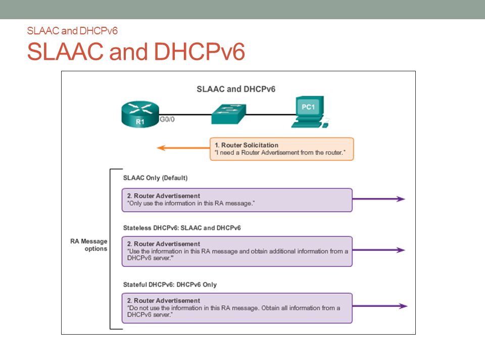 SLAAC and DHCPv6