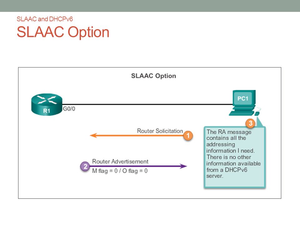 SLAAC and DHCPv6 SLAAC Option