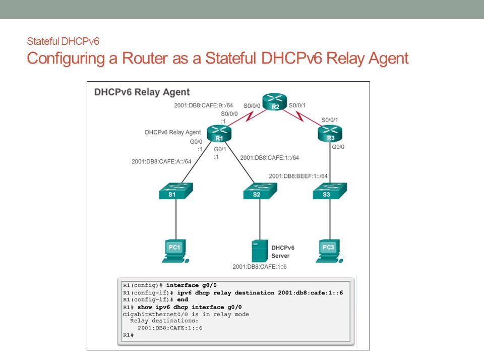 Stateful DHCPv6 Configuring a Router as a Stateful DHCPv6 Relay Agent