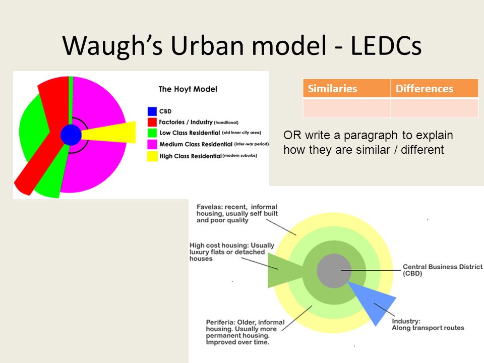 Essay On Urbanisation