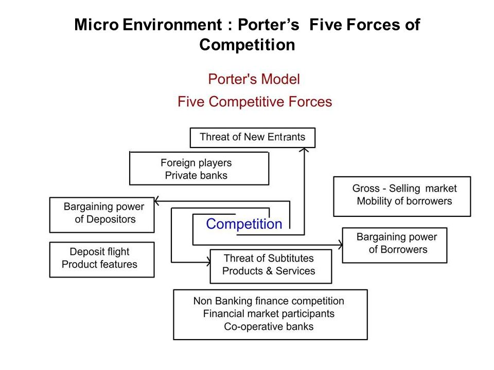 coles micro environmental forces What are the environmental factors that affect business these external forces can further be categorized as micro these environmental factors can be. coles micro environmental forces What are the environmental factors that affect business these external forces can further be categorized as micro these environmental factors can be.