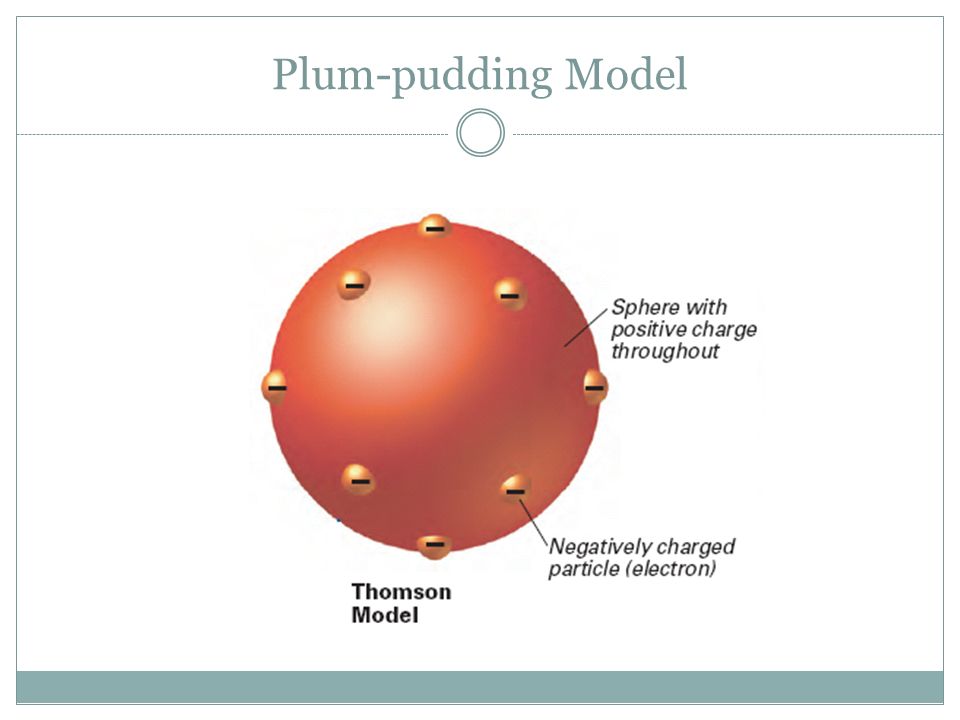 thomson (1897) discovered the electron plum-pudding model