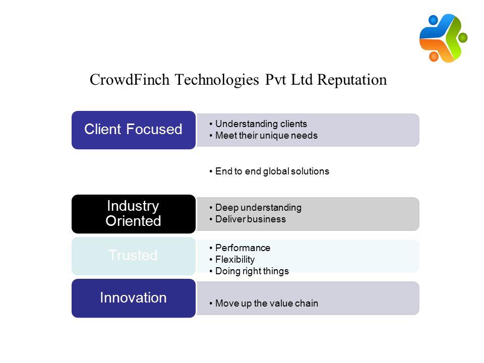 CrowdFinch Technologies Pvt Ltd Reputation Understanding clients Meet their unique needs Client Focused End to end global solutions Globally Integrated Deep understanding Deliver business Industry Oriented Performance Flexibility Doing right things Trusted Move up the value chain Innovation