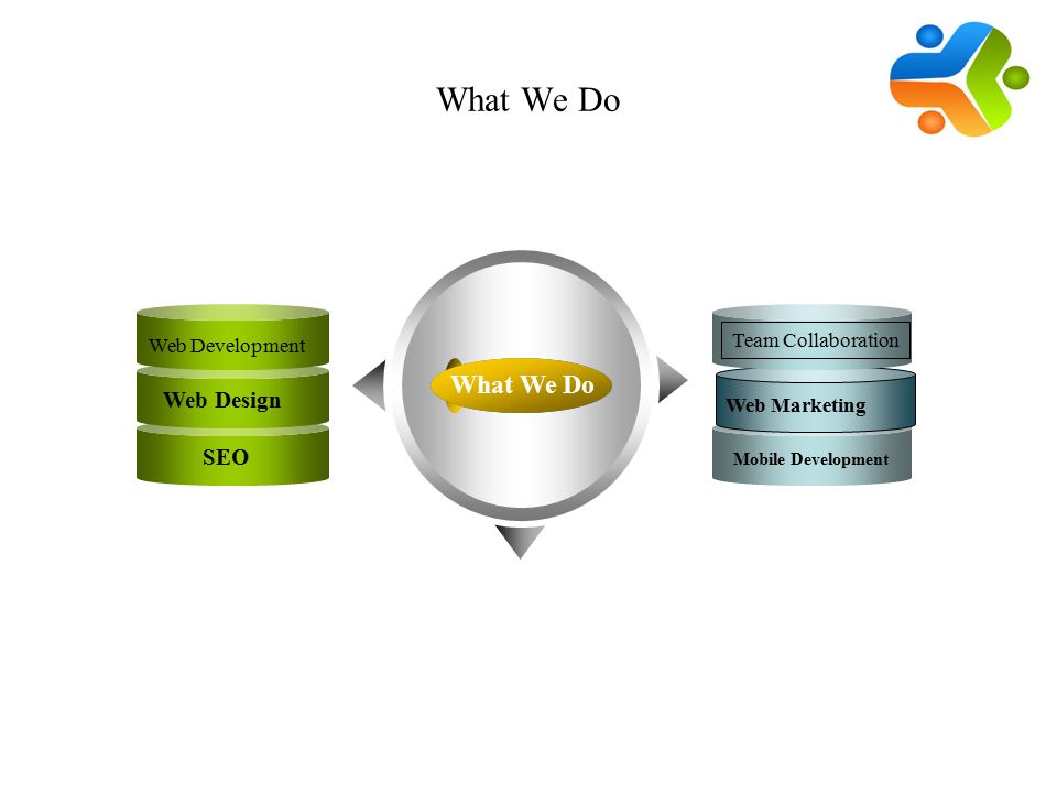 What We Do Web Marketing What We Do Web Development Web Design SEO Team Collaboration Mobile Development