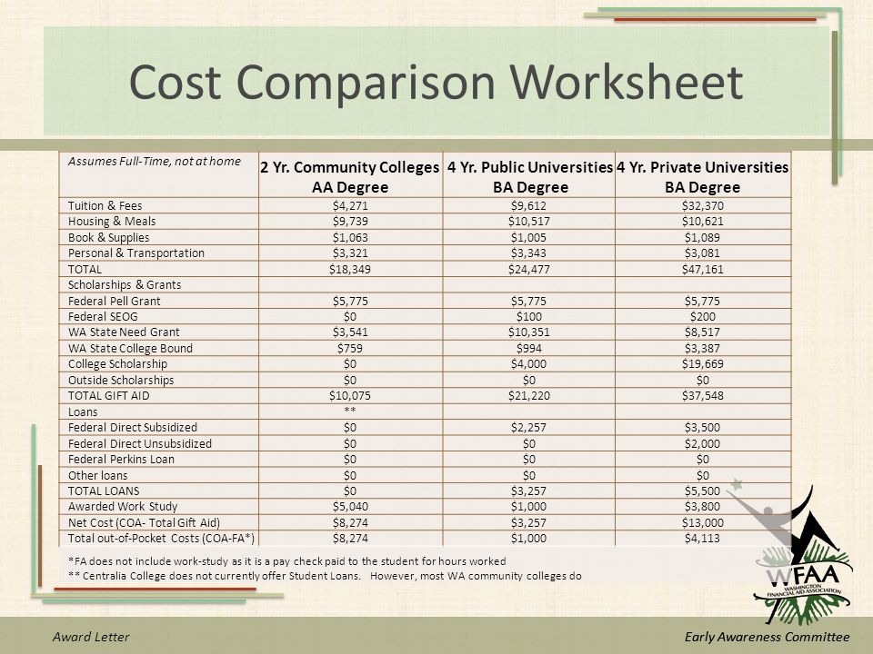 college comparison worksheet answers muco tadkanews co