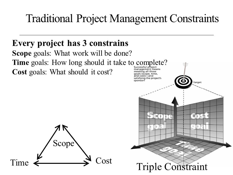 managing project scope and time Scope management is required to ensure that the project includes all the work, and only the work required to complete the project successfully. managing project scope and time Scope management is required to ensure that the project includes all the work, and only the work required to complete the project successfully.