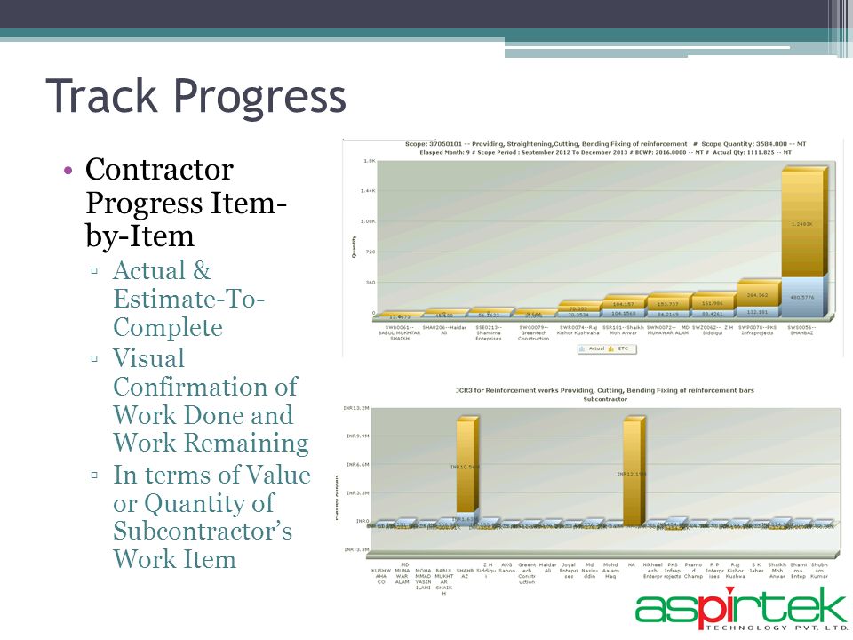 construction time estimate